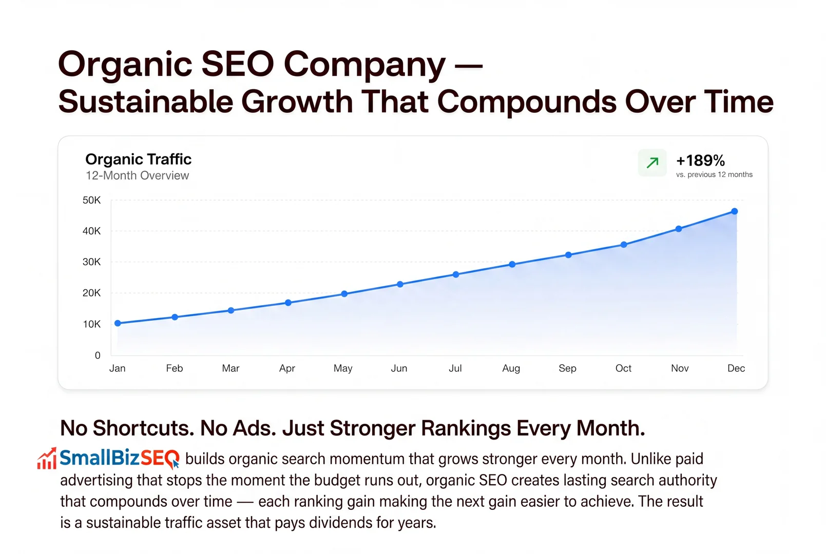 organic traffic analytics