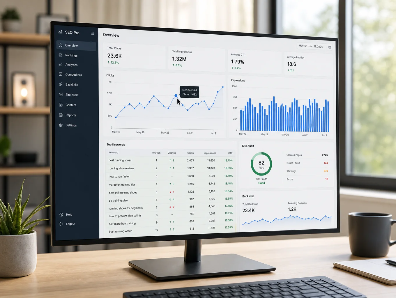 Insurance agency local SEO analytics dashboard showing keyword growth