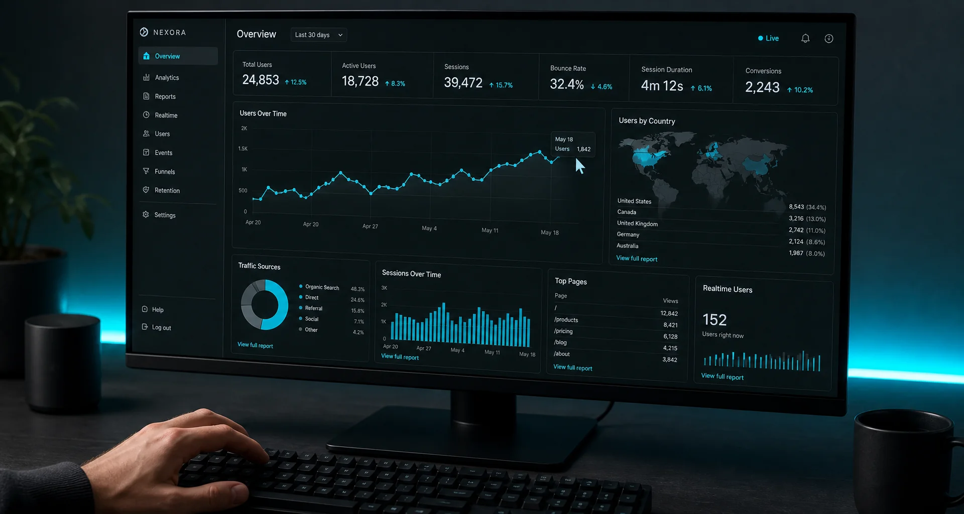 Dashboard showing stagnant traffic growth
