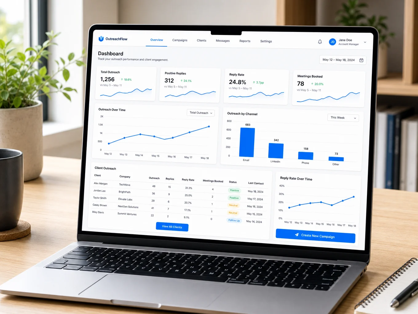 Link building outreach campaign dashboard