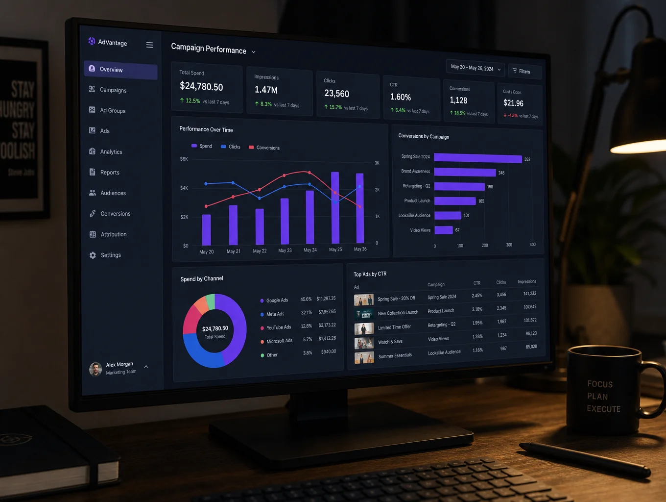 Performance Tracking service overview for WEBPRO clients