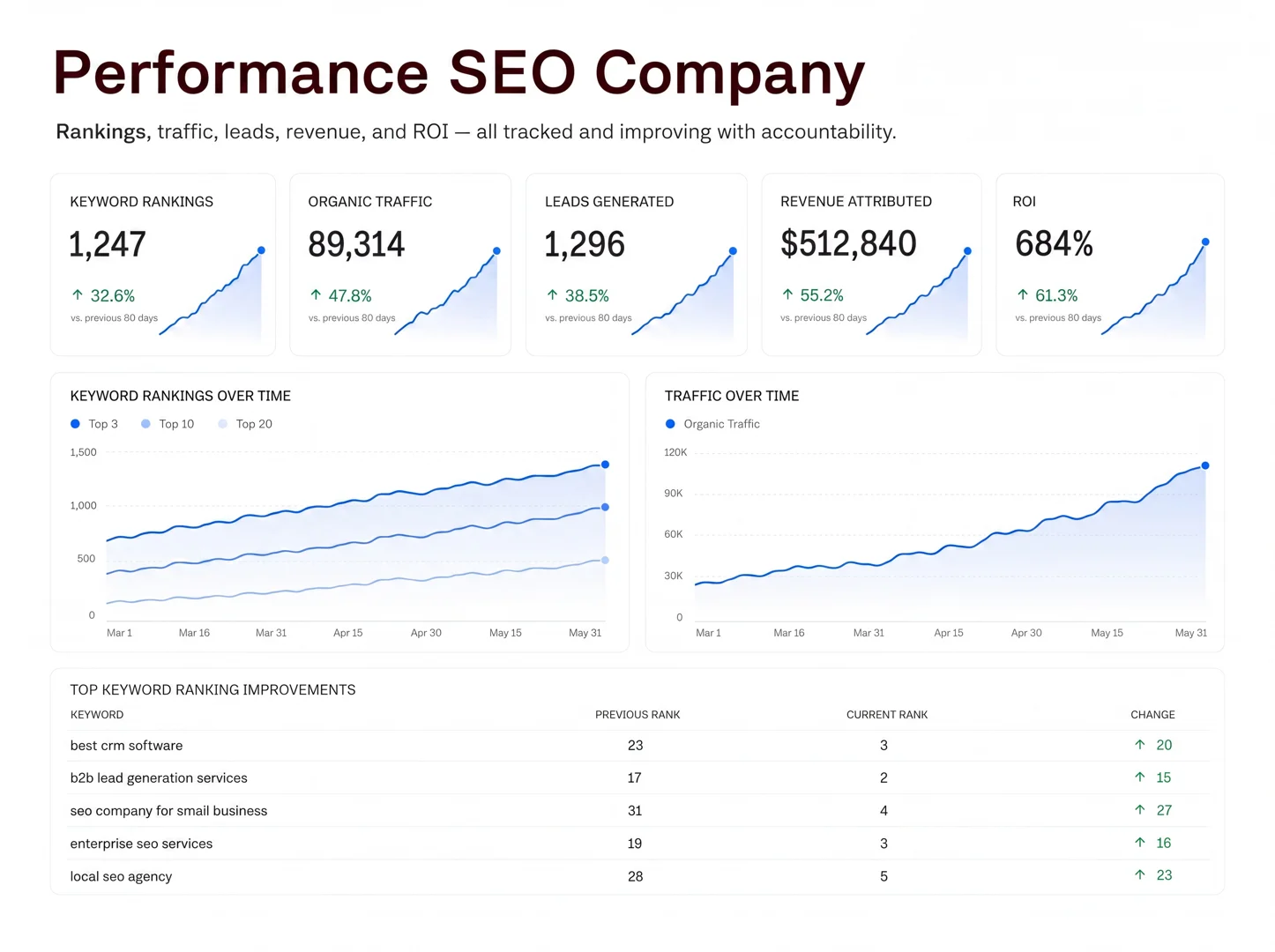 searchmetrics visibility score
