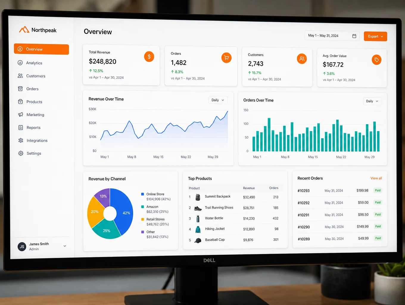 Growth Analytics Dashboard