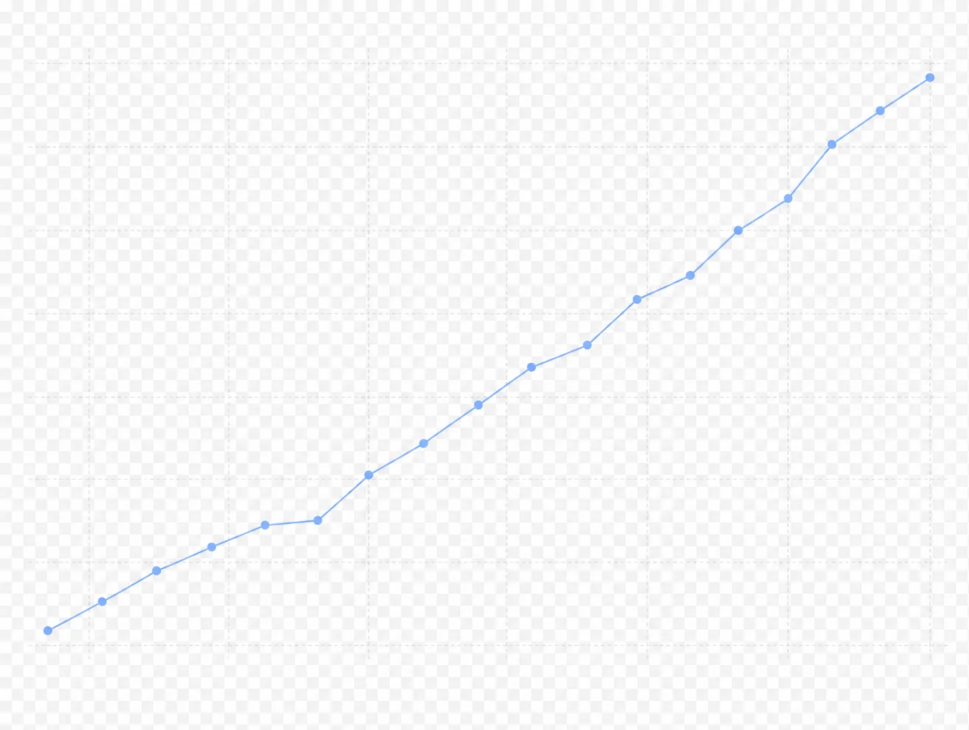 Organic SEO visibility and revenue growth trajectory chart