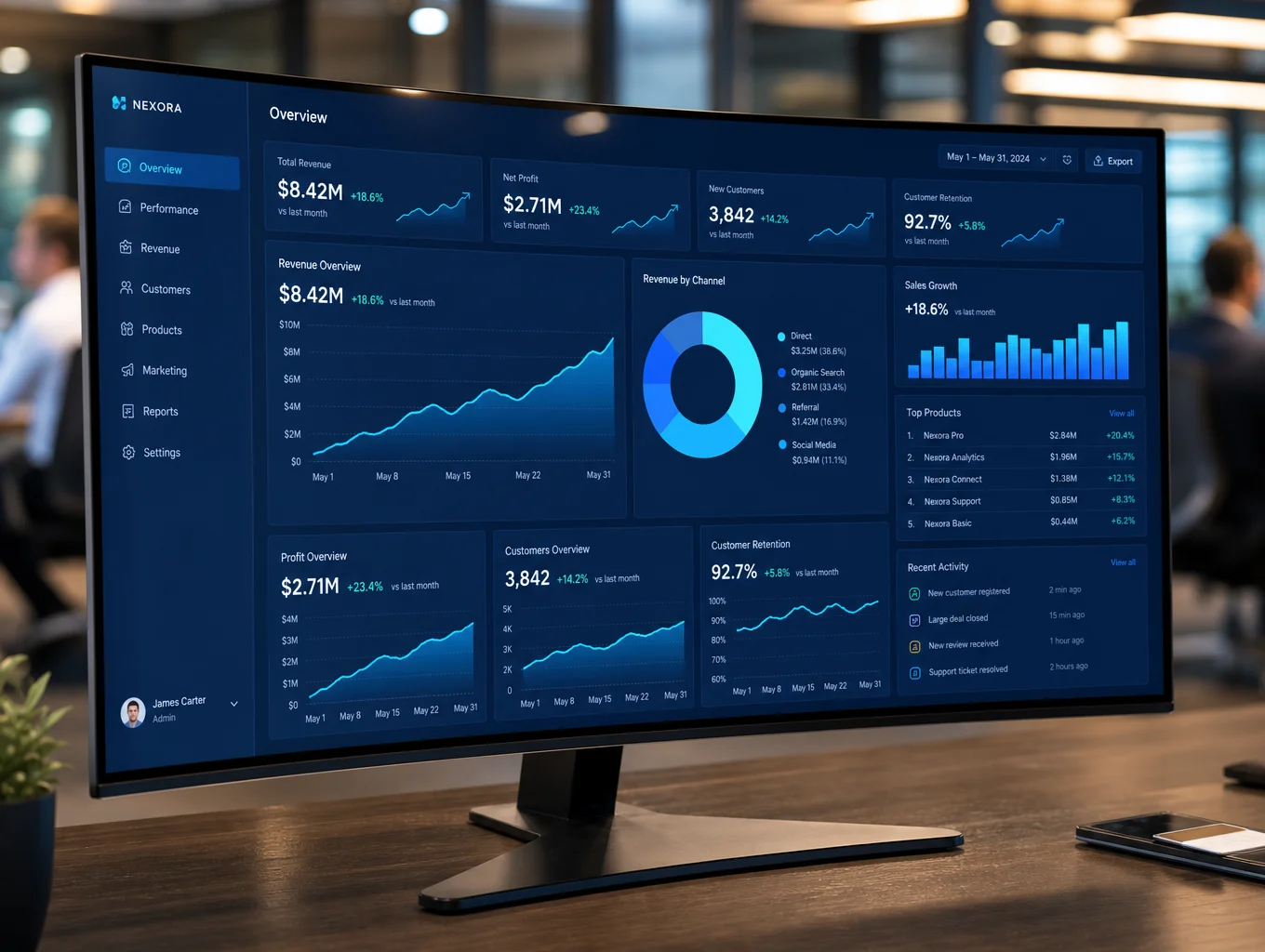 SEO analytics outcomes dashboard showing organic growth metrics