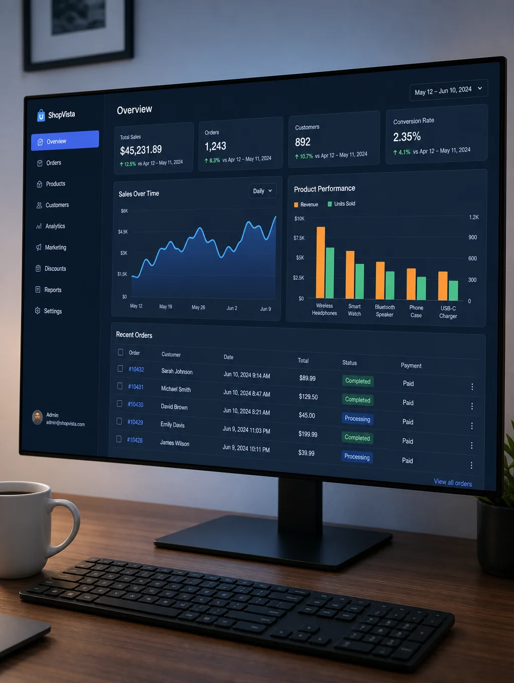 Case study: Retail - Revenue