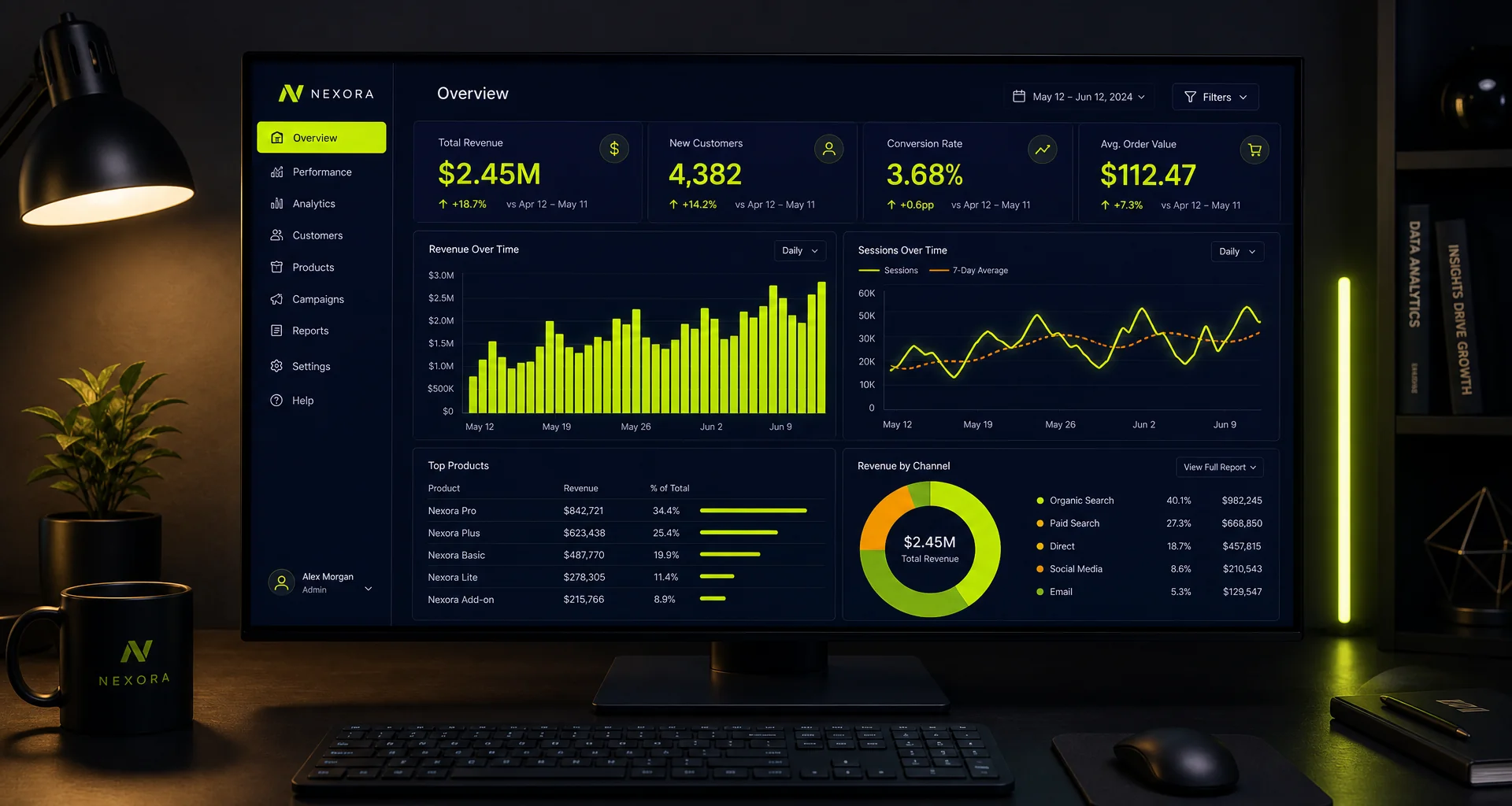 Dashboard showing high organic growth metrics