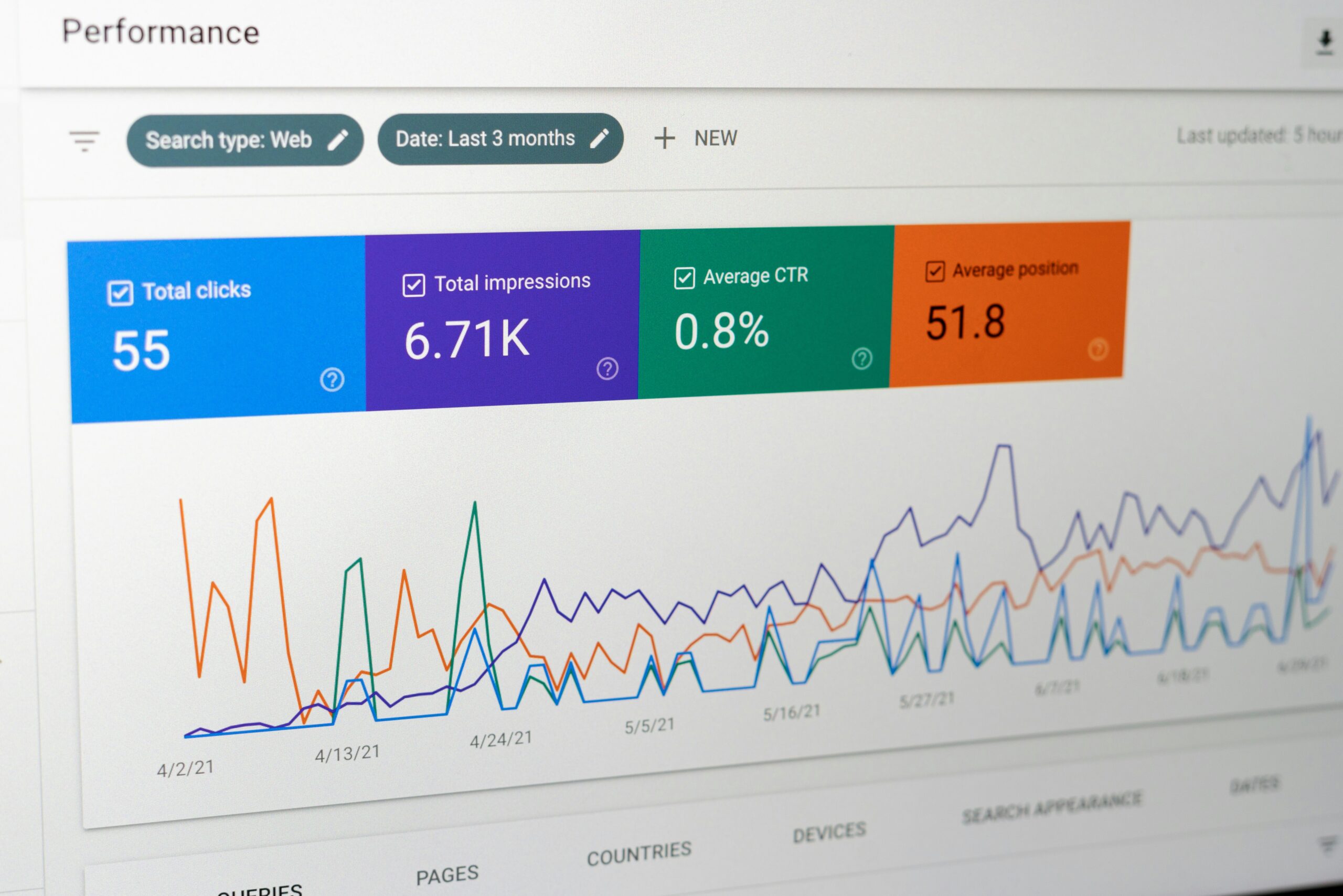 visual content optimization
