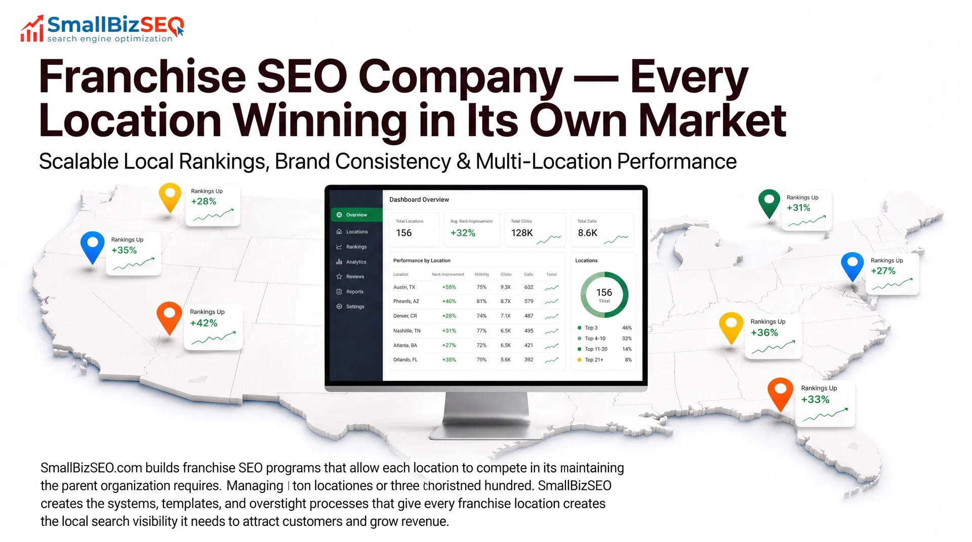Local search keyword performance and multi-location dashboard