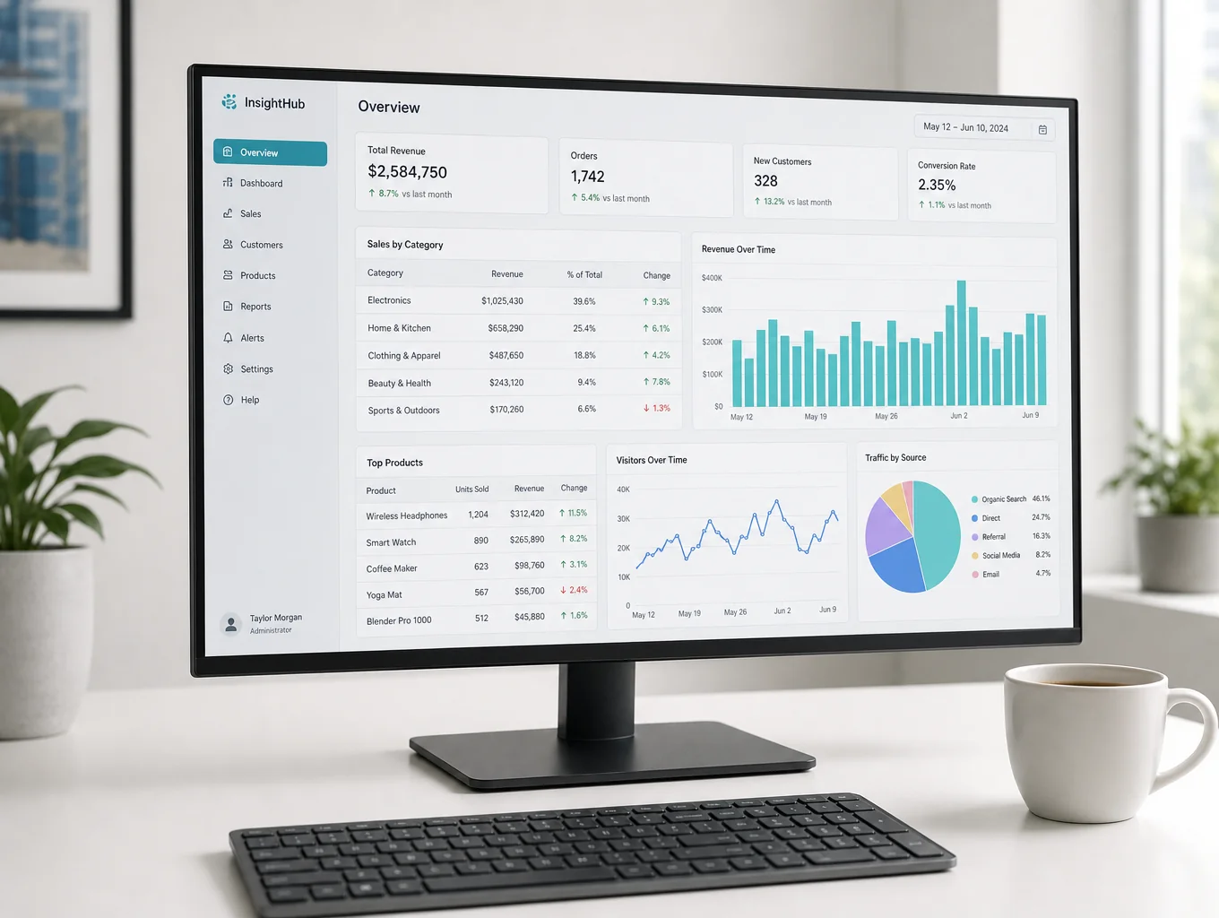 Professional dashboard showing website performance metrics and site health scores